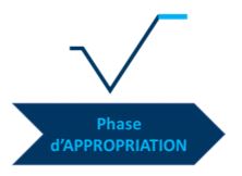Phase d'appropriation