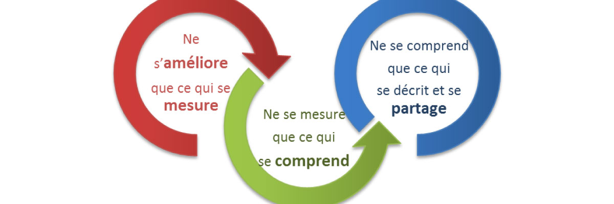 La démarche DMAIC (Six Sigma sans statistiques… ou presque !) La démarche DMAIC (Six Sigma sans statistiques… ou presque !)