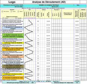 Aanalyse de deroulement