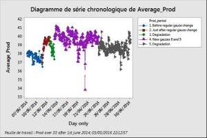 graph5