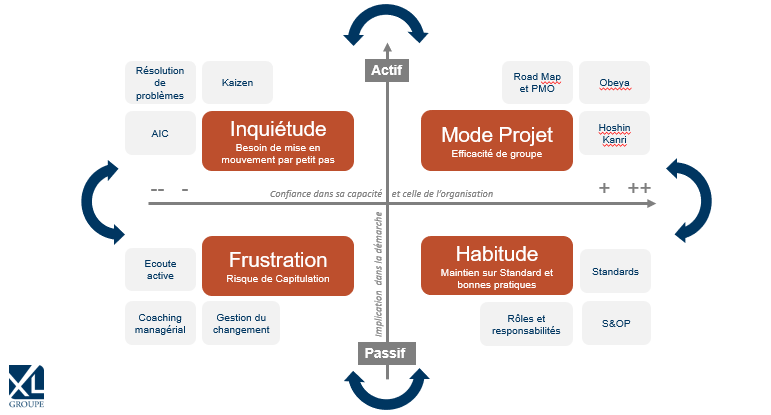 Coaching managérial