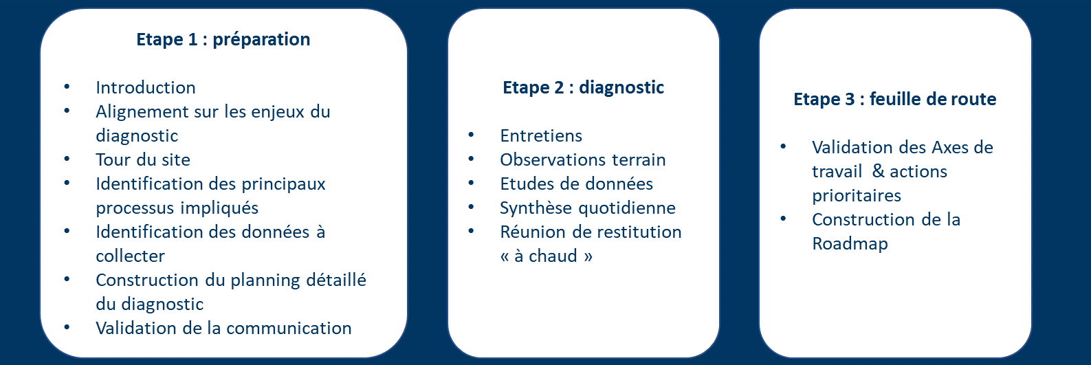 3 étapes