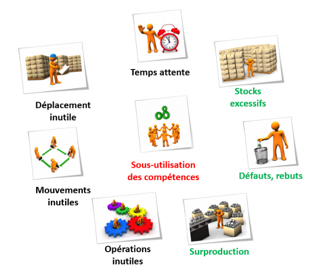 Lean construction