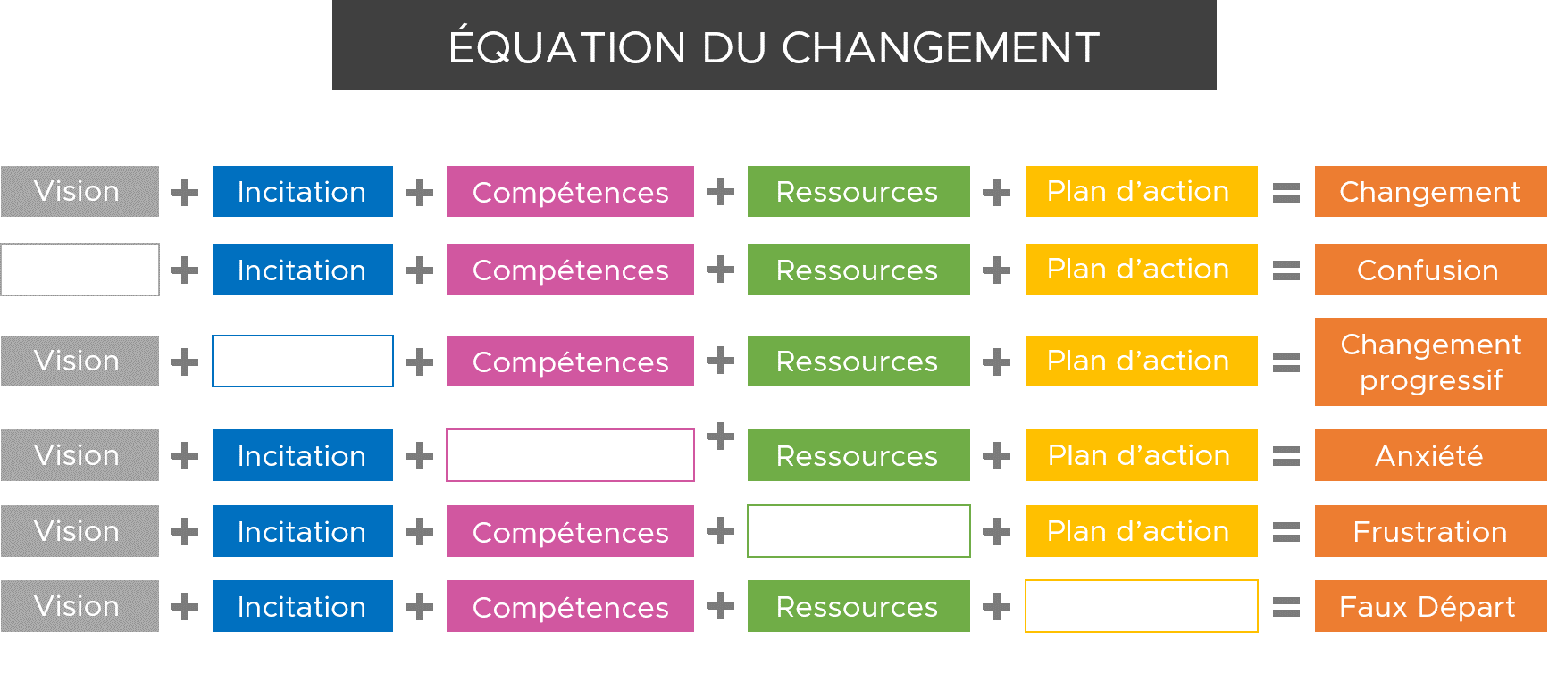 Coaching managérial