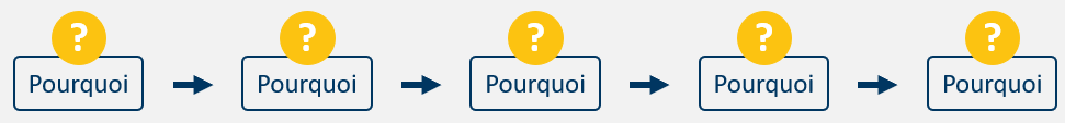 5 Pourquoi