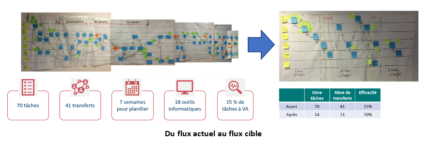 Lean dans les services