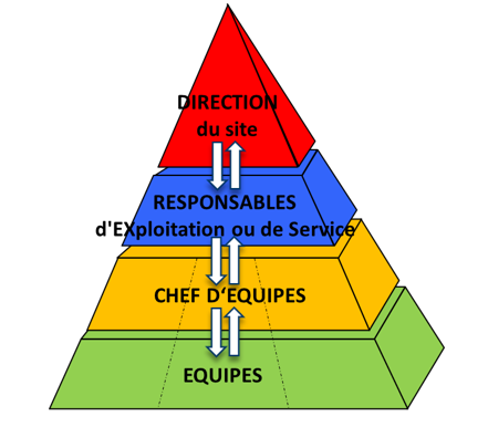 Pyramide d'AIC