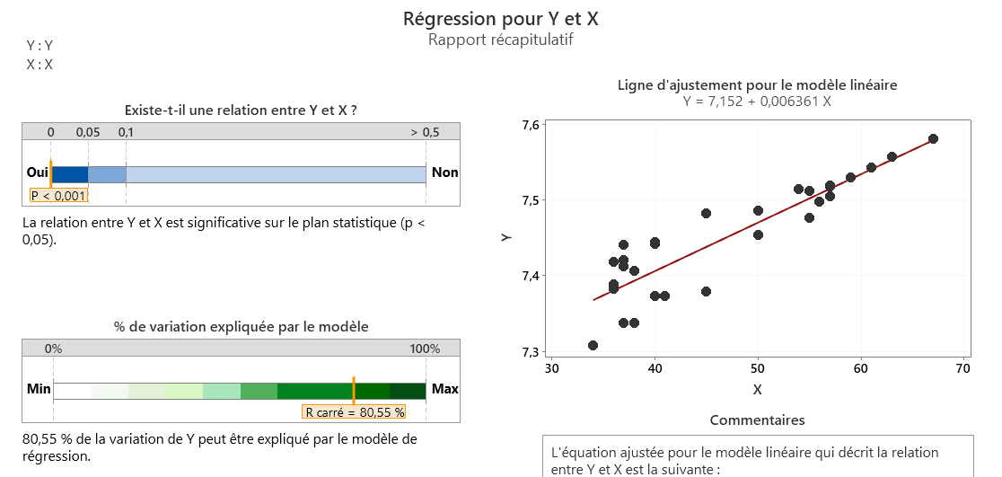 Régression