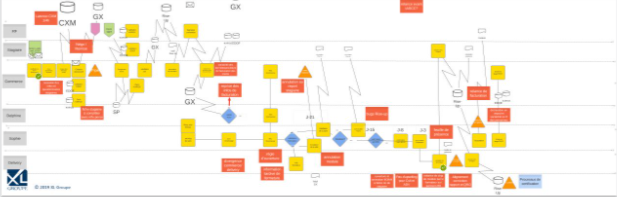 Exemple de Diagramme de flux initial