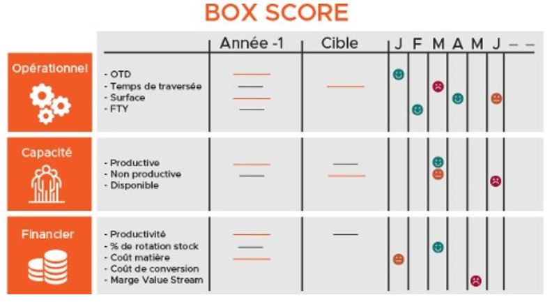 Box Score