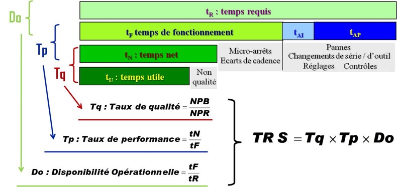 Calcule TRS