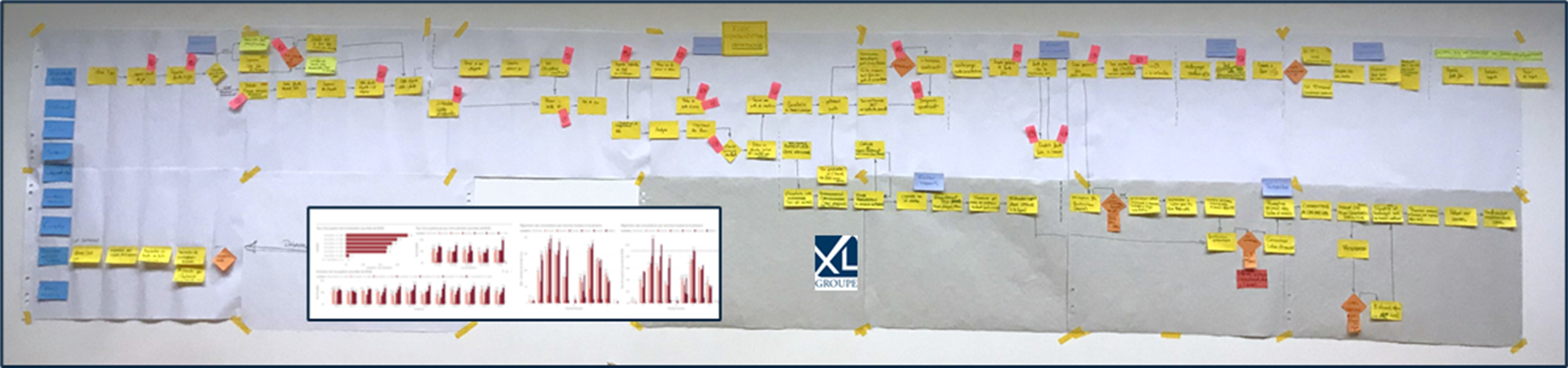 Cartographie des flux et data
