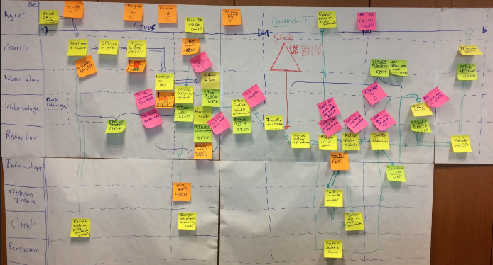 Diagramme de flux