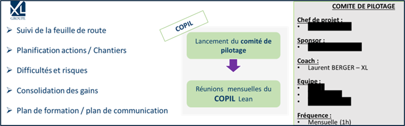 Equipe projet et planning