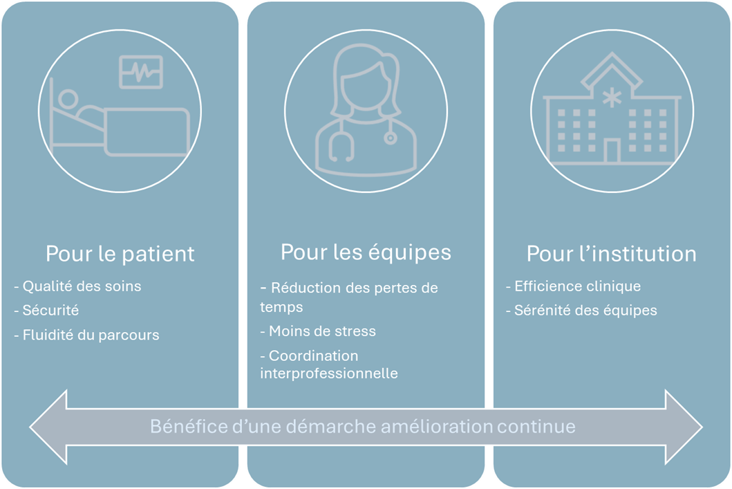 L'Amélioration continue dans les hôpitaux