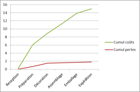 Lean Accounting